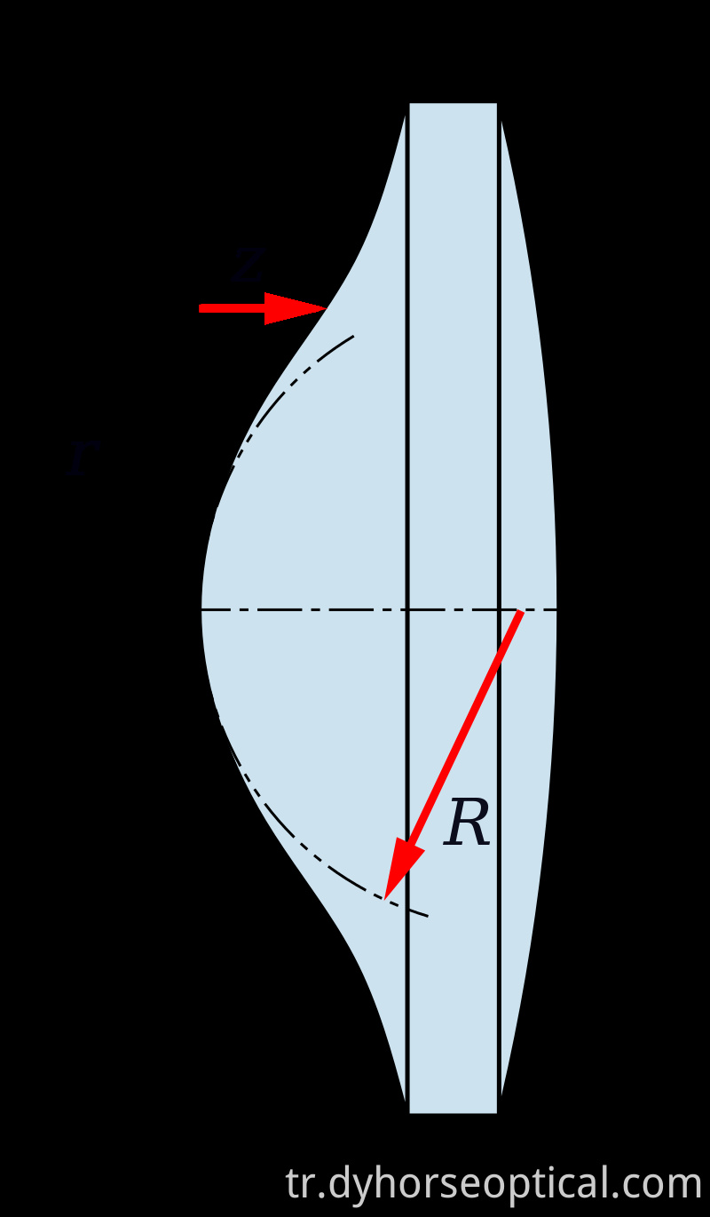 Aspheric Lens6 Png